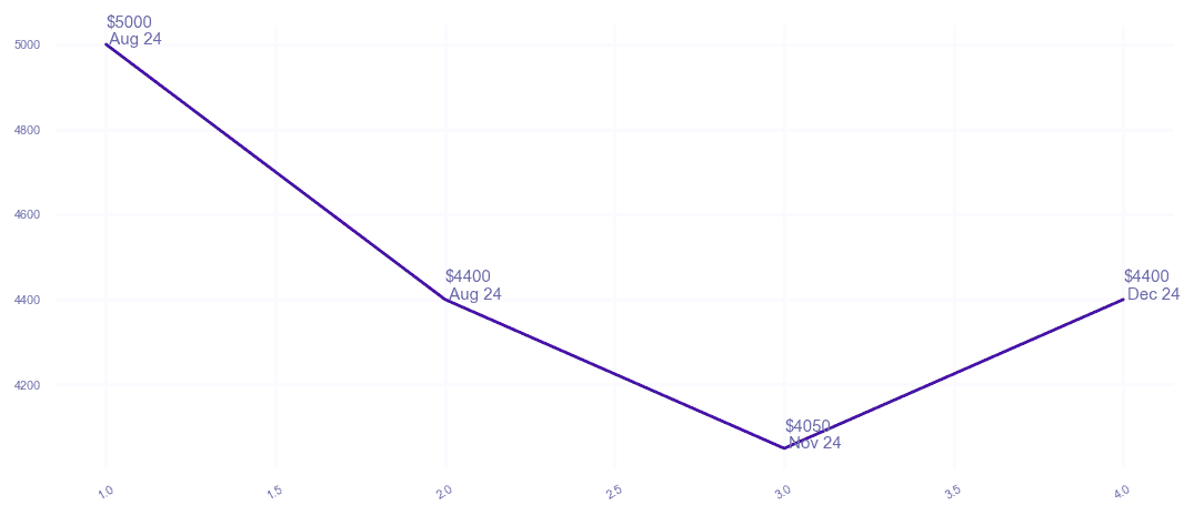 chart_img