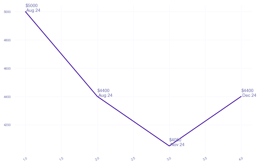 chart_img