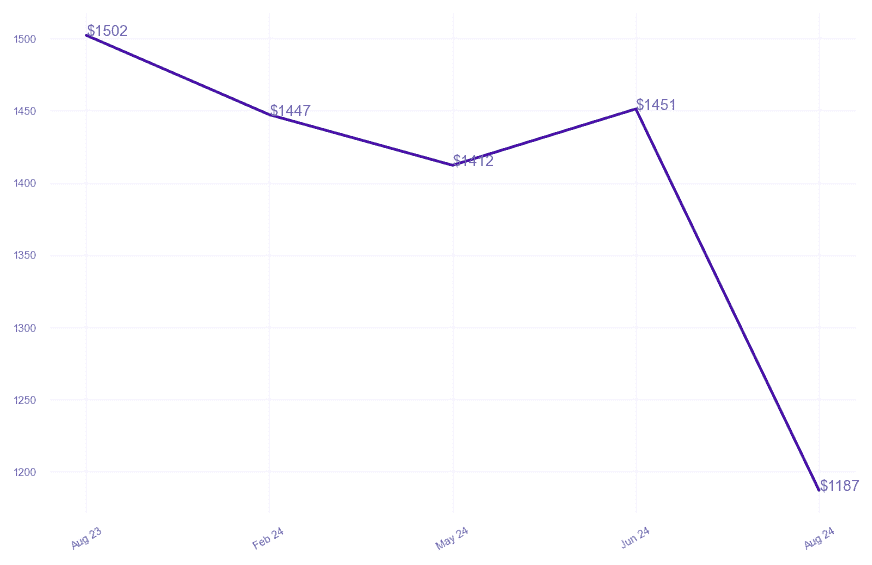chart_img