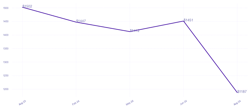 chart_img
