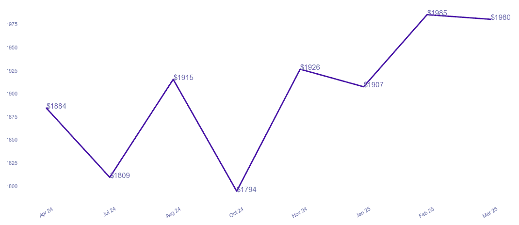 chart_img