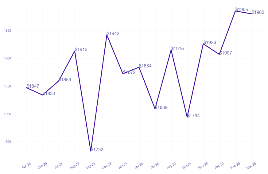 chart_img