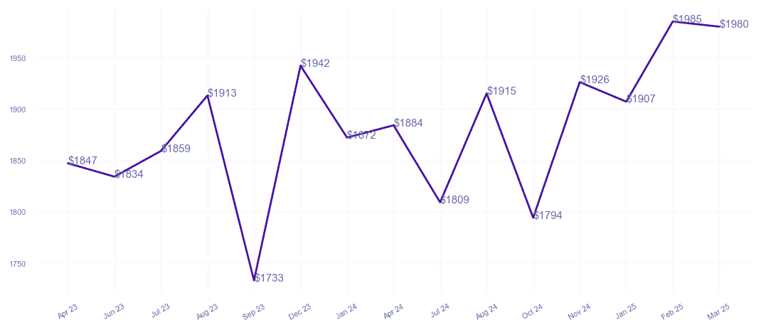 chart_img