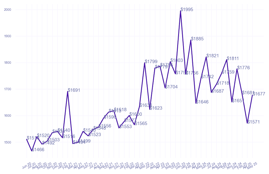 chart_img