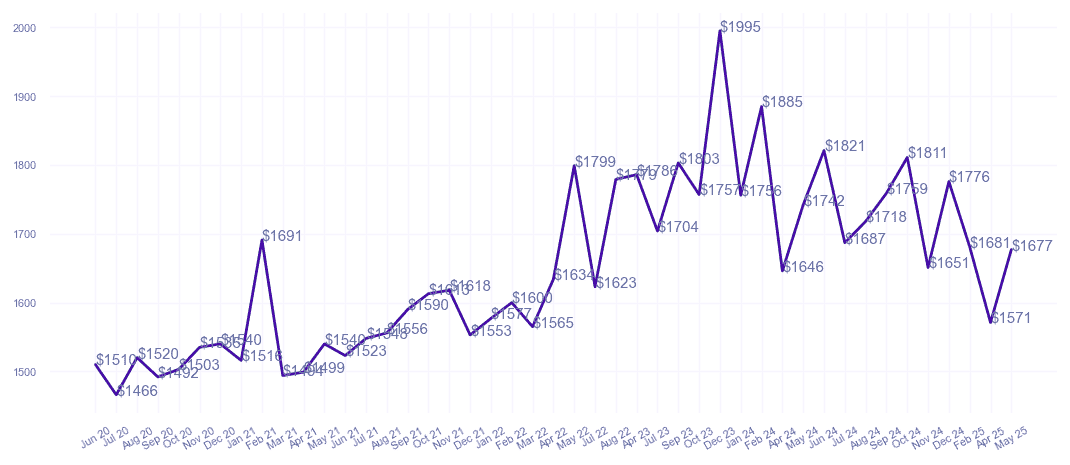 chart_img