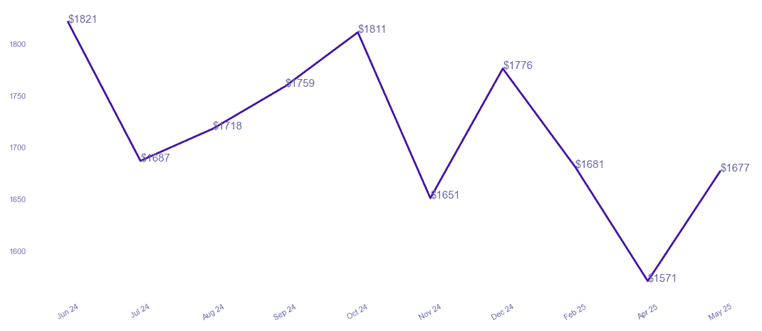 chart_img