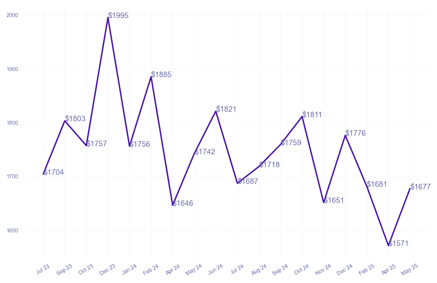 chart_img
