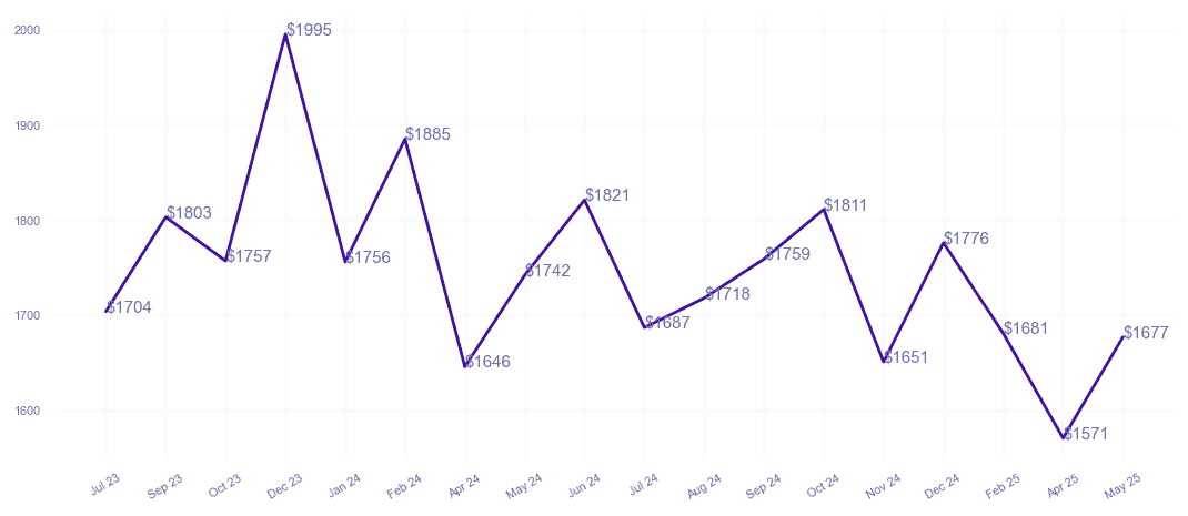 chart_img