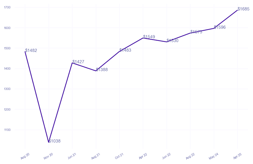 chart_img