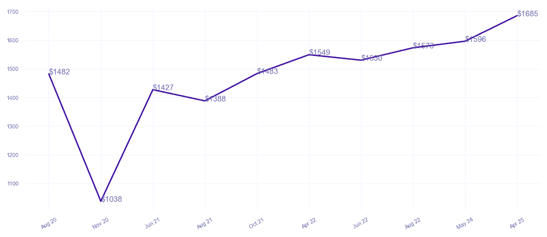 chart_img