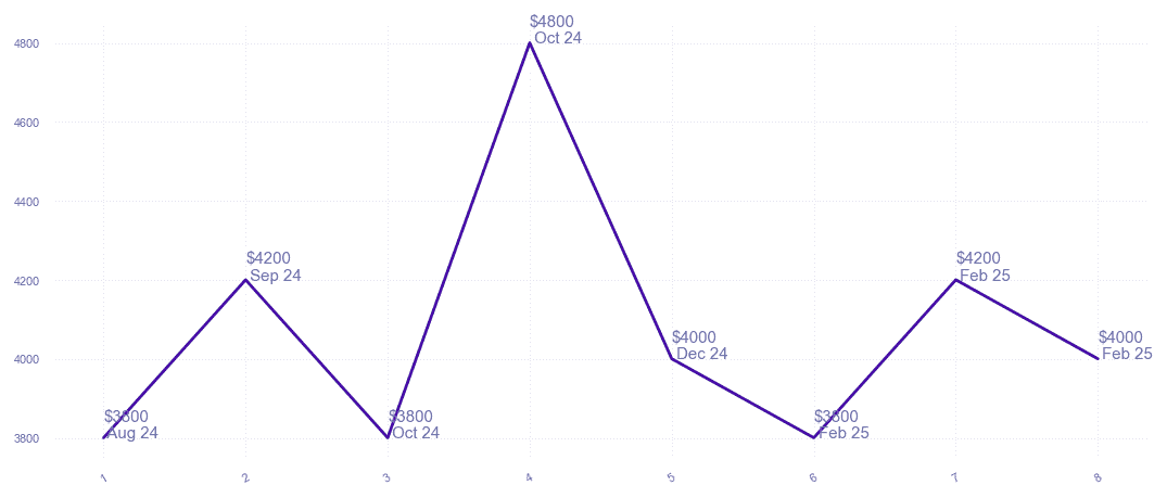 chart_img