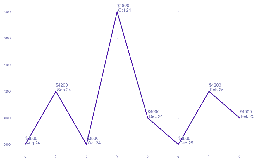 chart_img