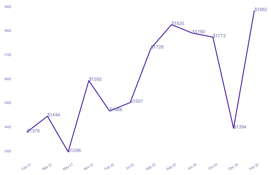 chart_img
