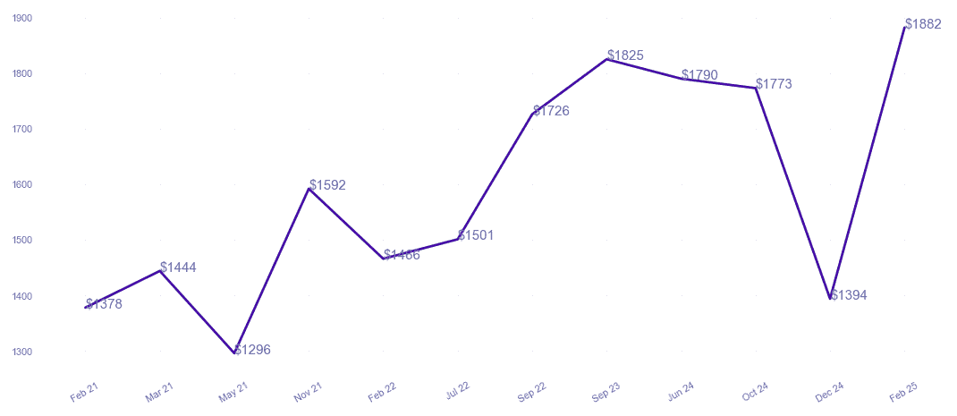 chart_img