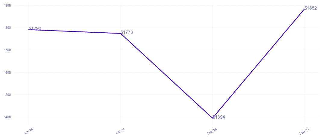 chart_img