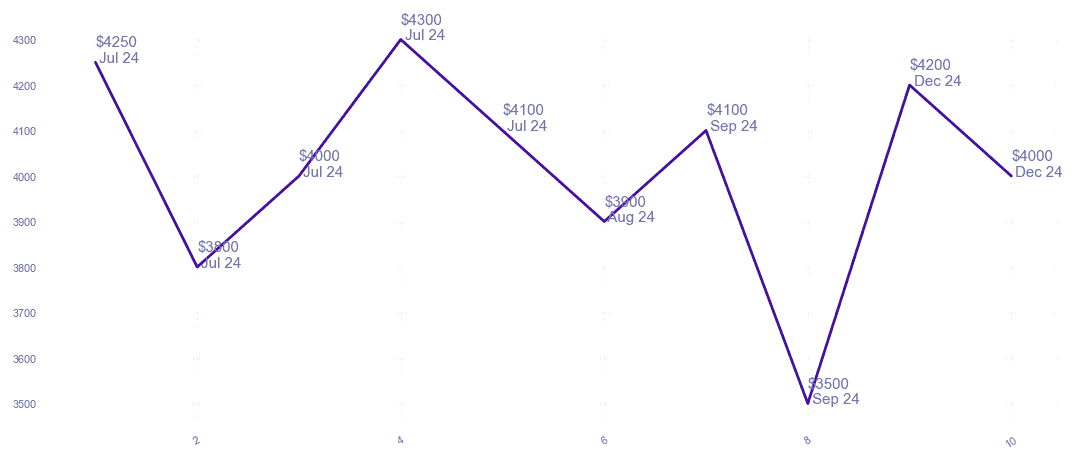 chart_img