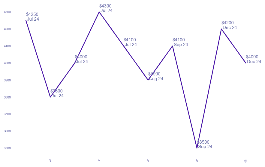 chart_img