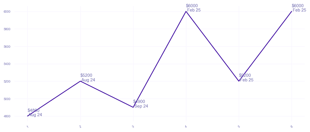 chart_img