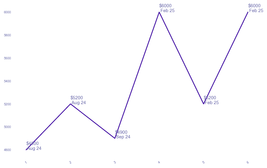 chart_img