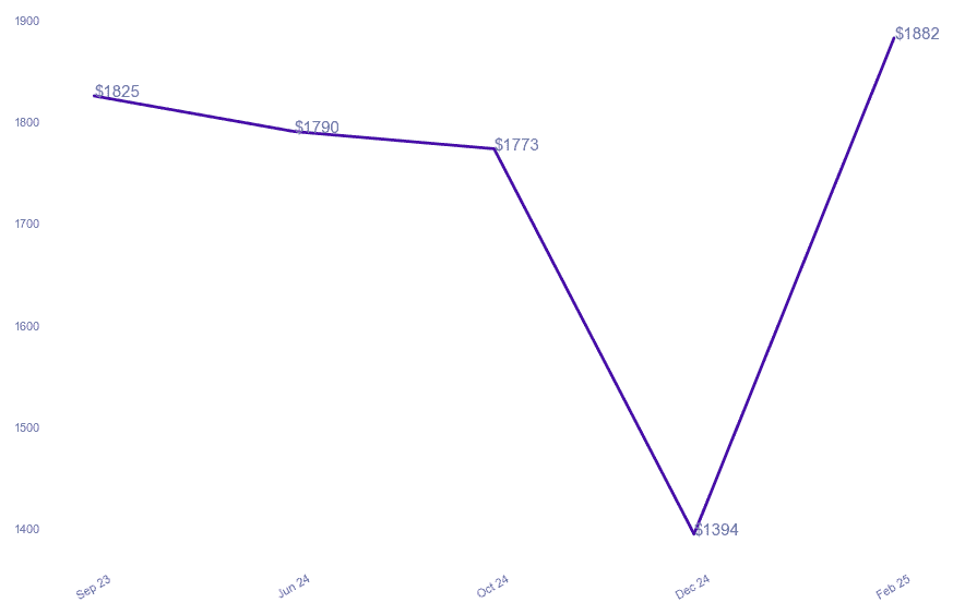 chart_img