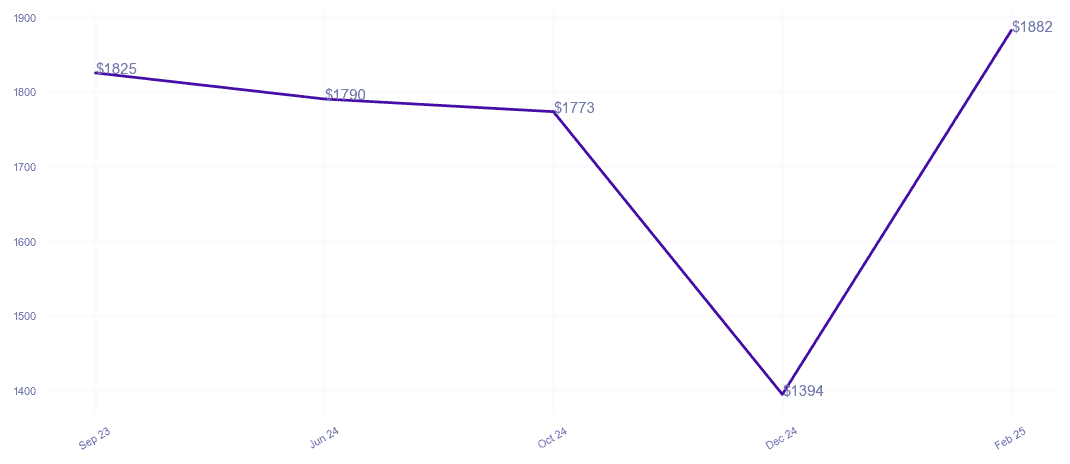 chart_img