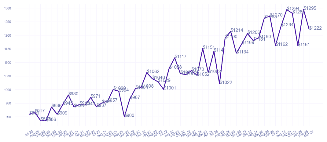 chart_img