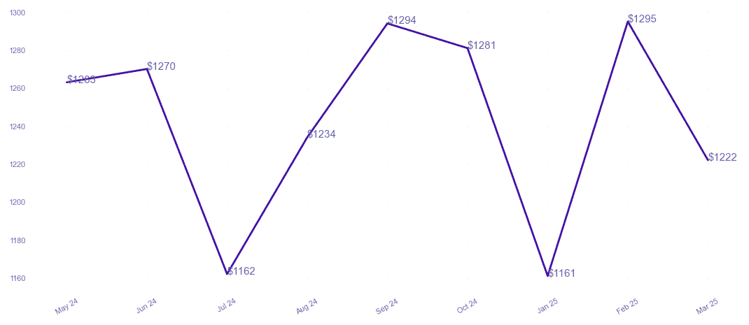 chart_img