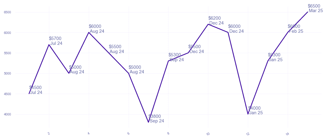 chart_img