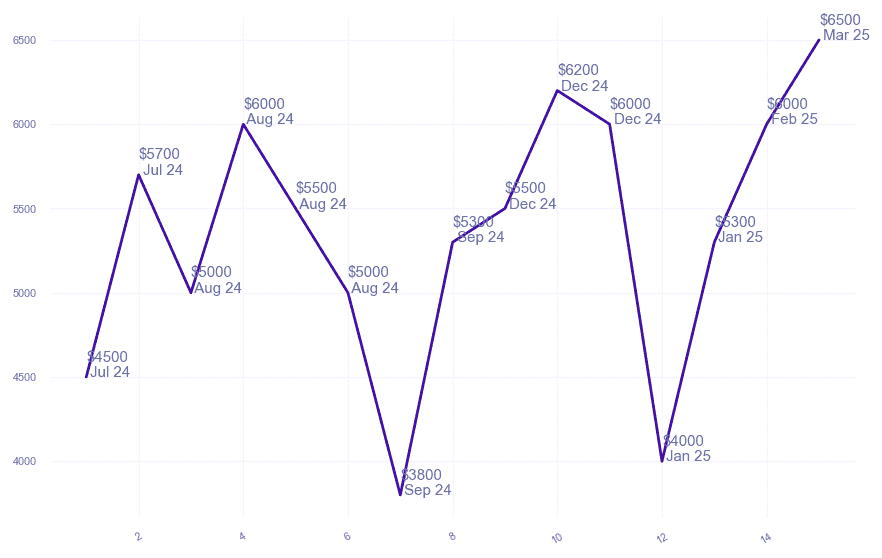 chart_img