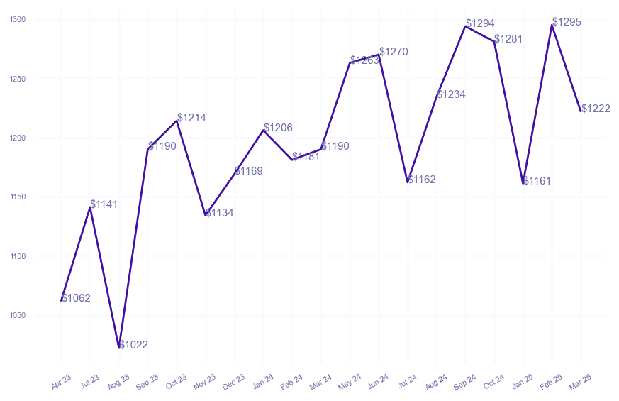 chart_img