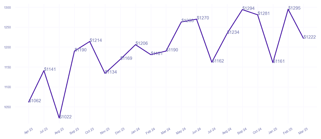 chart_img