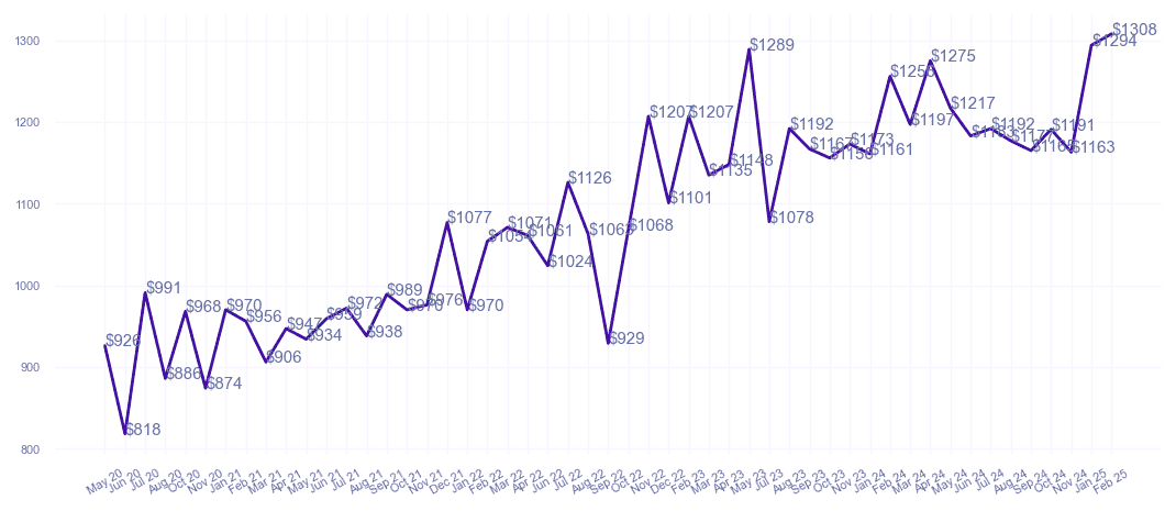 chart_img
