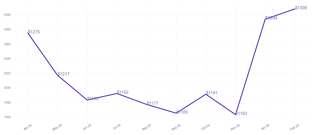 chart_img