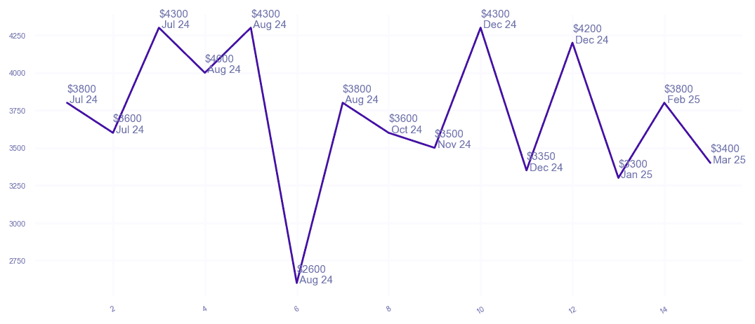 chart_img