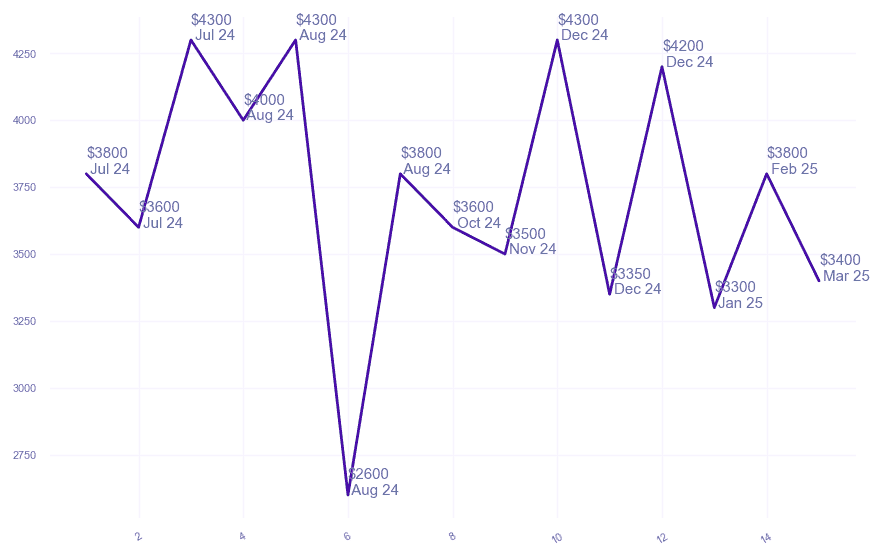 chart_img