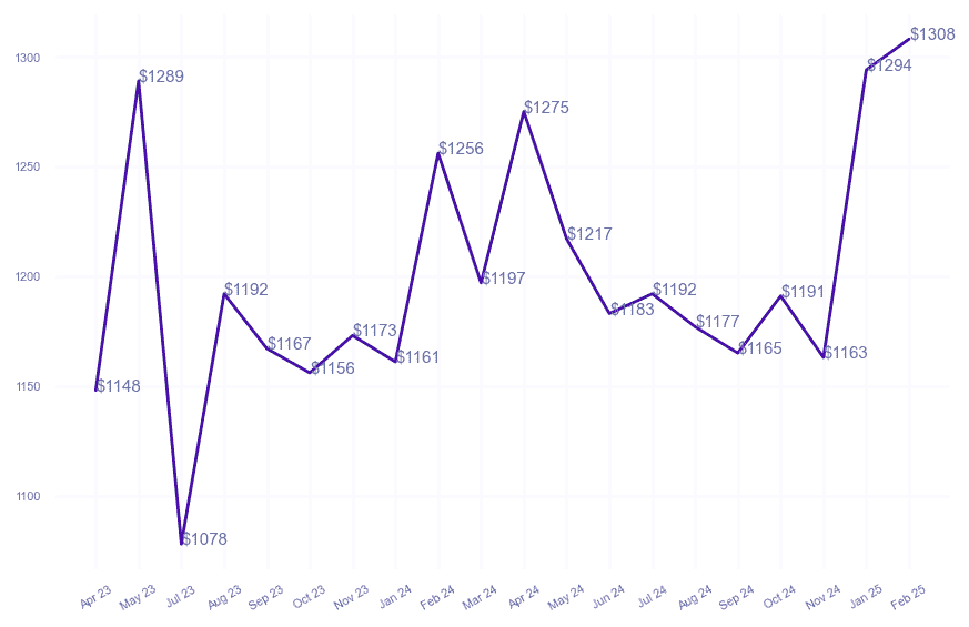 chart_img