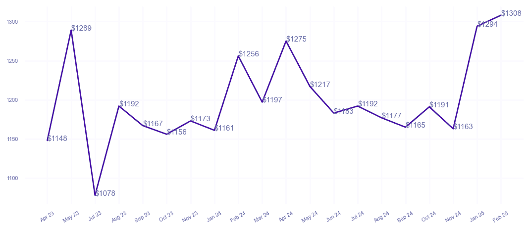 chart_img