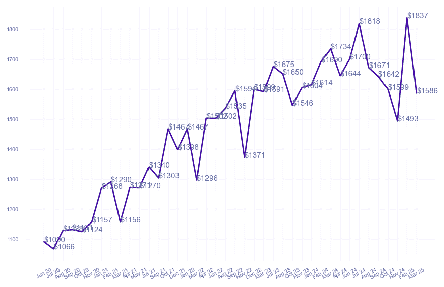 chart_img