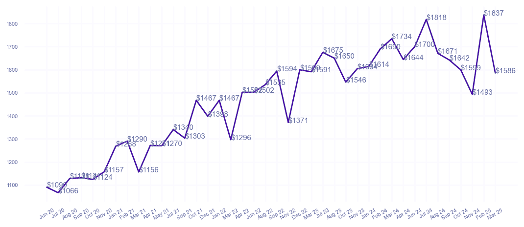 chart_img