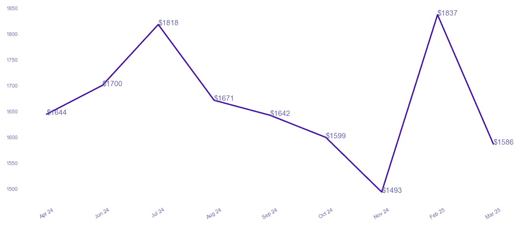 chart_img