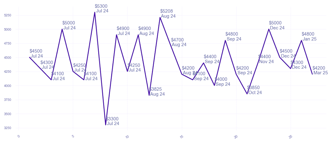 chart_img