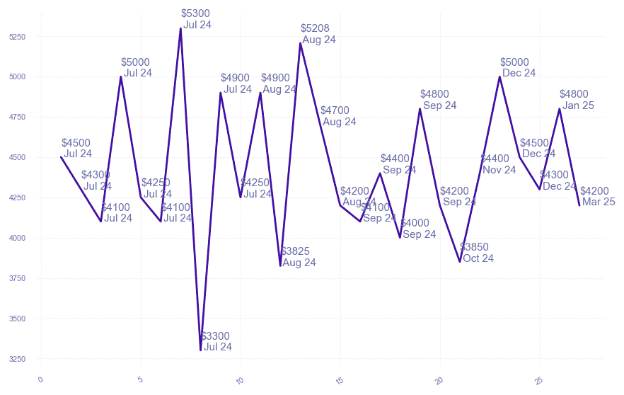 chart_img