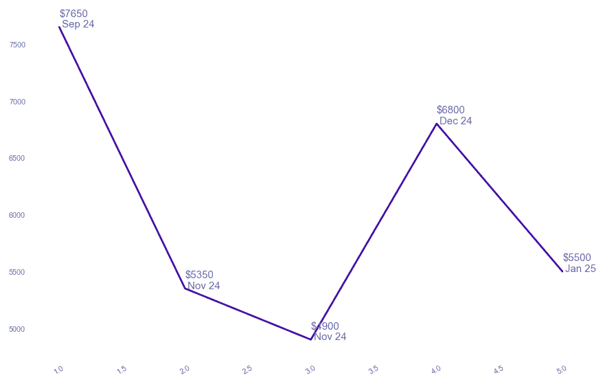 chart_img