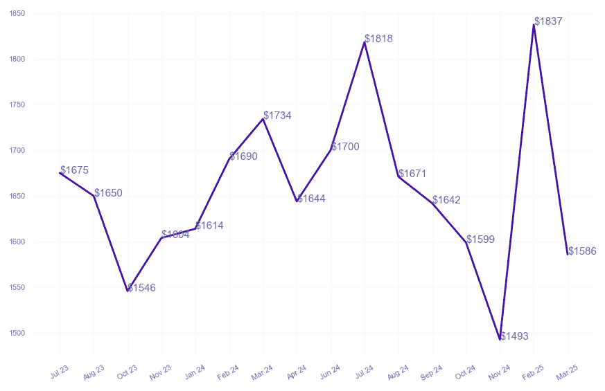 chart_img
