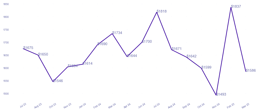 chart_img