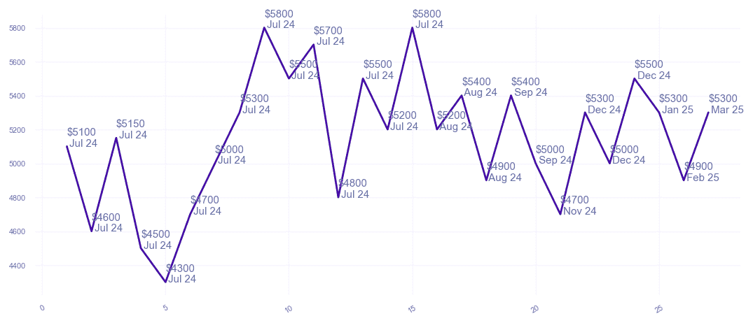 chart_img