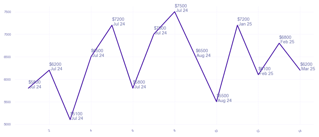 chart_img