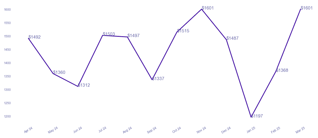 chart_img