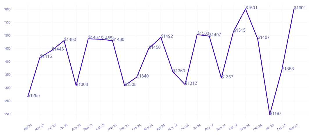 chart_img