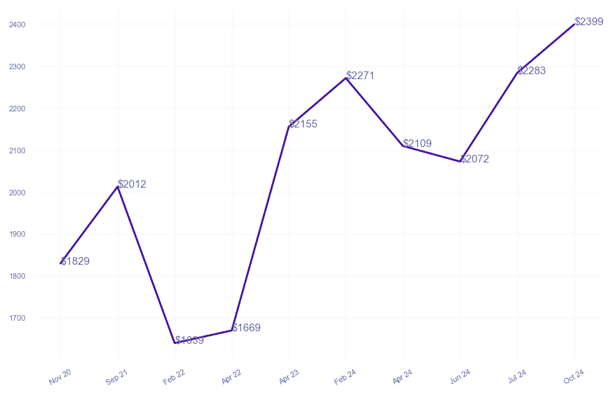 chart_img